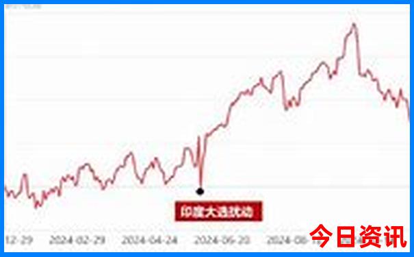 夏天什么面料最凉快